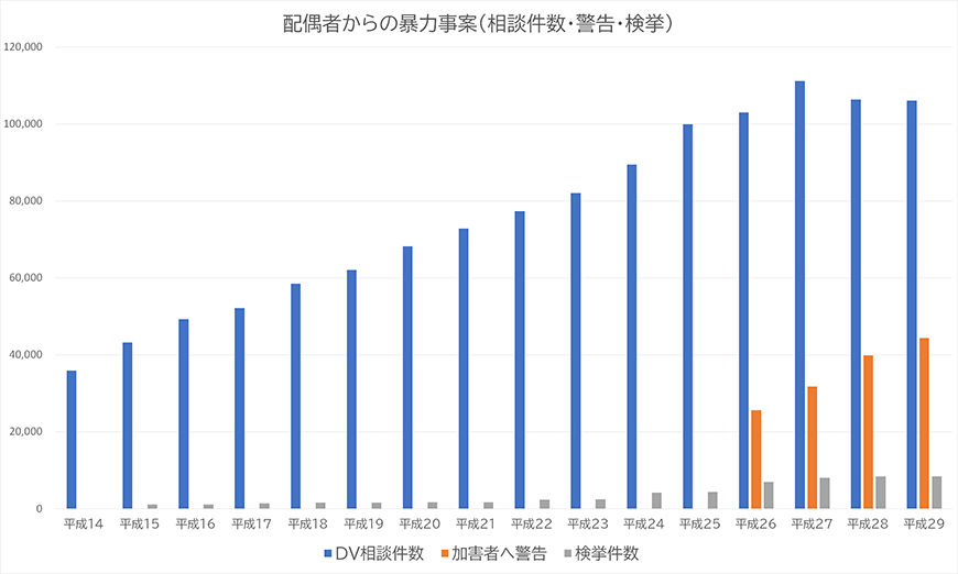 【八王子市　探偵】ストーカー・DV対策｜八王子市でストーカーやDV対策で探偵をお探しならスマイルエージェント八王子にお任せください。