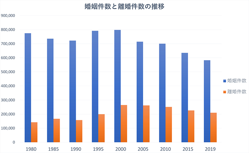 【八王子市　探偵】素行調査｜八王子市で結婚調査で探偵をお探しならスマイルエージェント八王子にお任せください。