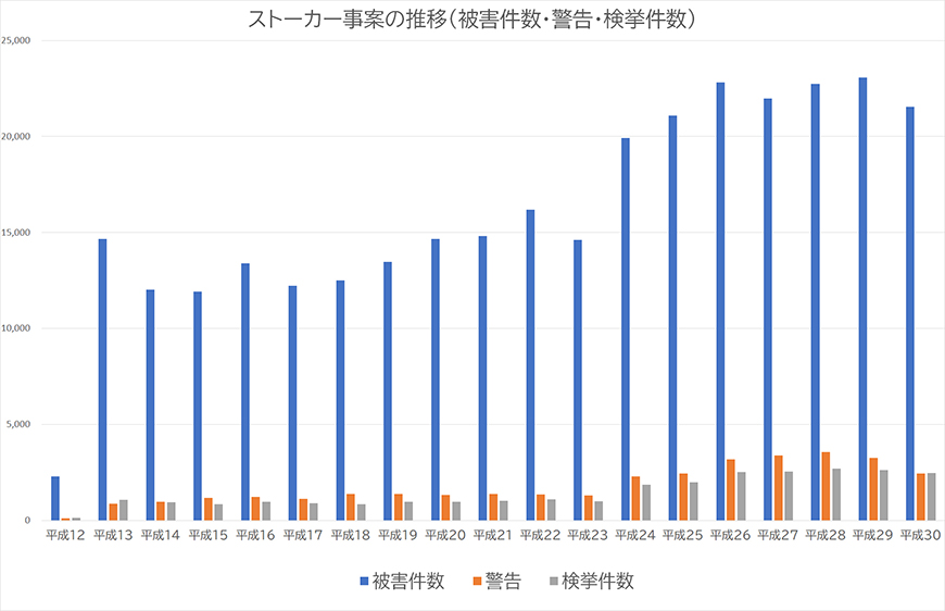 【八王子市　探偵】ストーカー・DV対策｜八王子市でストーカーやDV対策で探偵をお探しならスマイルエージェント八王子にお任せください。