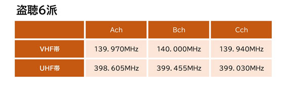 【盗聴・盗撮器発見調査　相談】盗聴6派｜盗聴・盗撮器発見調査で探偵をお探しならスマイルエージェント八王子にお任せください。